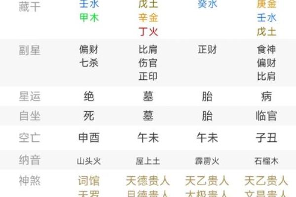 八字谈命
