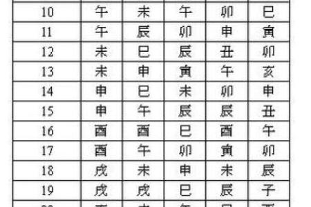 猪猪紫微斗数 紫微斗数在线排盘免费解析？