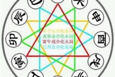 论四柱八字三合逢冲未必会破