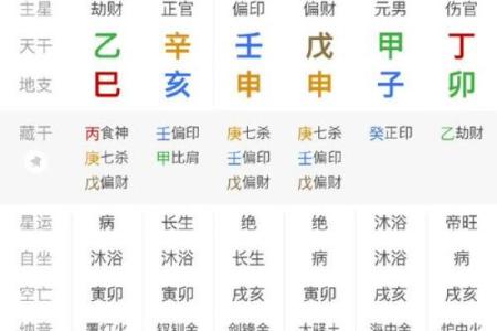 身弱的八字