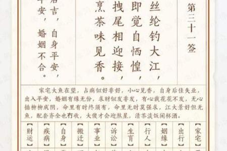 谭公灵签二十八签