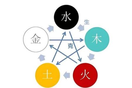 谢咏八字取名分析案例,怎样看孩子的生辰八字取名字