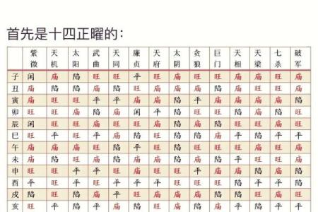 紫薇斗数强星