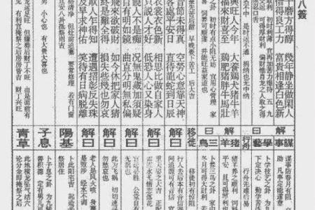 佛祖灵签第3签求学业