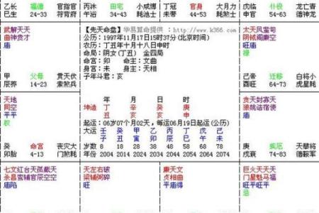 紫薇斗数田宅宫天官