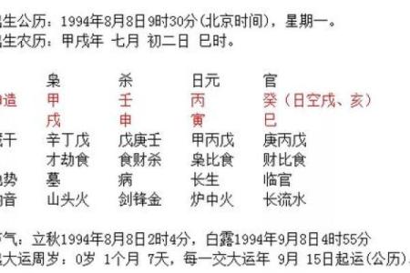 婚姻大事要重视！男女八字配对详解