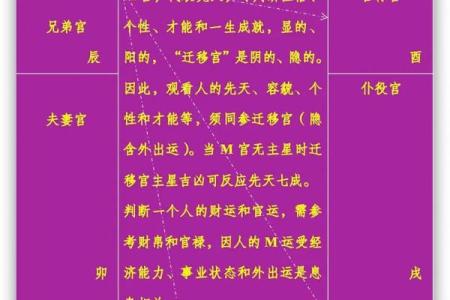 紫薇斗数大迁