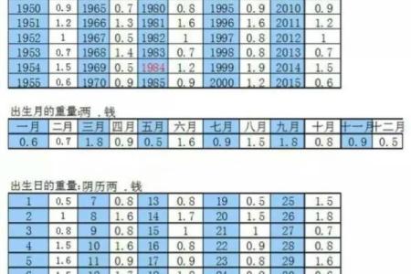 骨重算命的说法