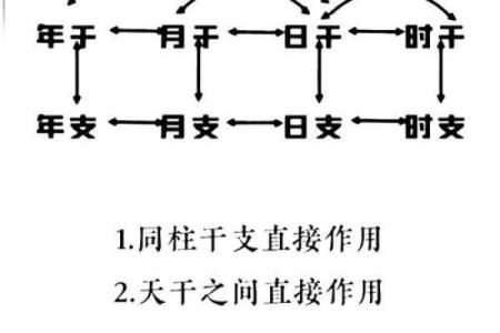 女命无依无靠的八字是怎么样的