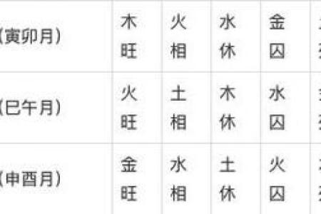 八字格局用神表 用神何在八字格局揭秘