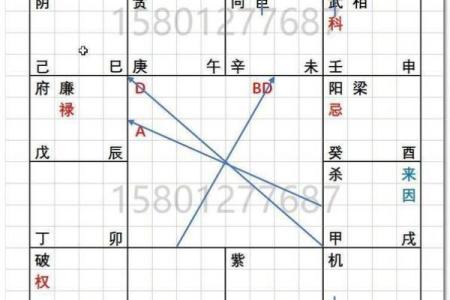 元亨八字紫薇斗数