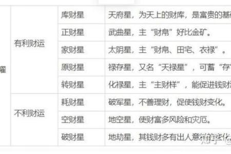 紫微斗数之看钱财