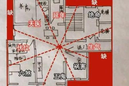 排间房子风水