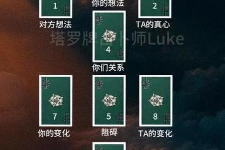 塔罗牌测试是算命吗