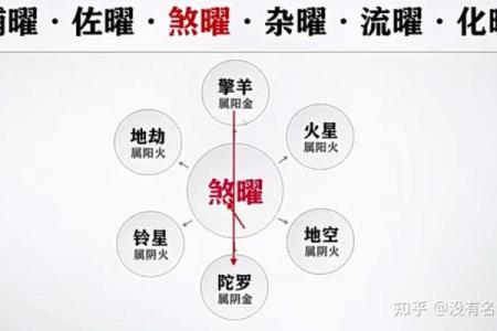 紫薇斗数看财产