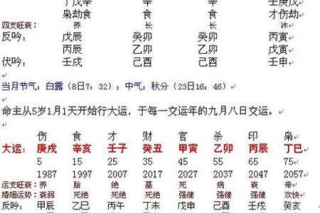 好的生辰八字