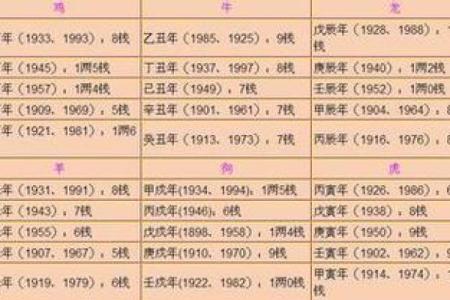称骨算命男女版加注解,八字算命算婚姻