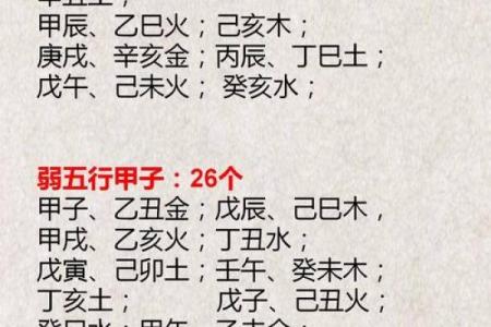斗数基础第四讲——六十甲子纳音五行