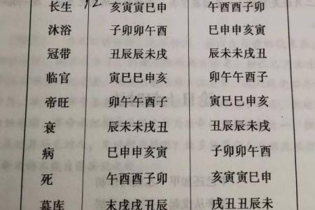 八字死亡