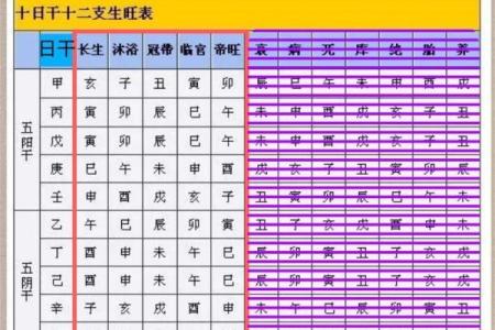 八字查询喜用神