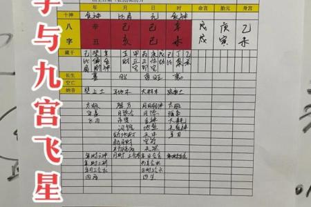 算命八字有比