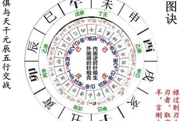 八字羊刃吉凶断