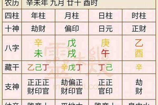 结婚择日为何要以女方的生辰八字为准？怎样挑选婚嫁吉日？