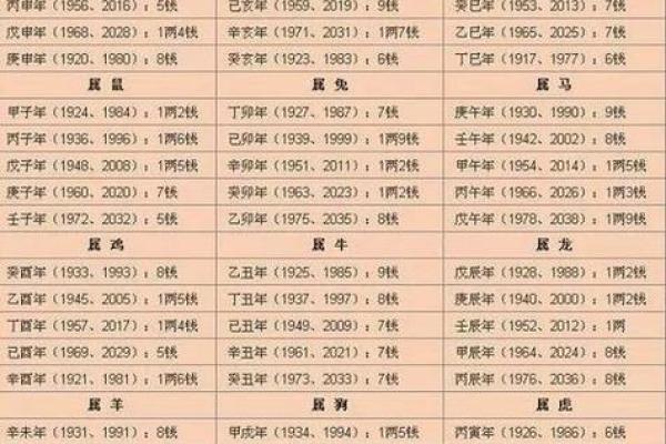 生辰八字看五行属性