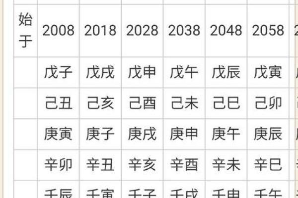 八字偏弱的人命好吗