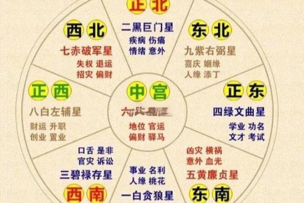 风水方位_西南210度是什么风水方位