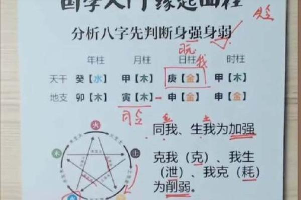 偏弱的八字有比肩