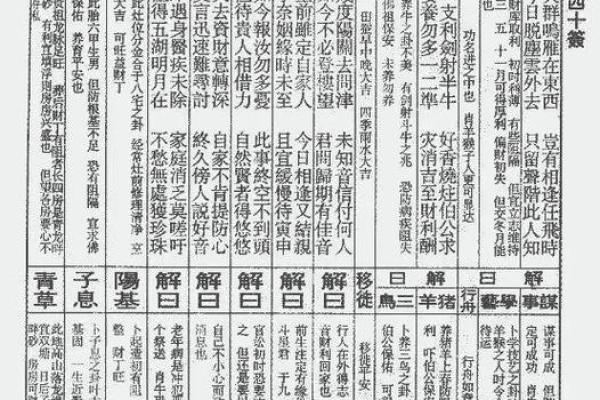佛祖灵签第14签详解运势