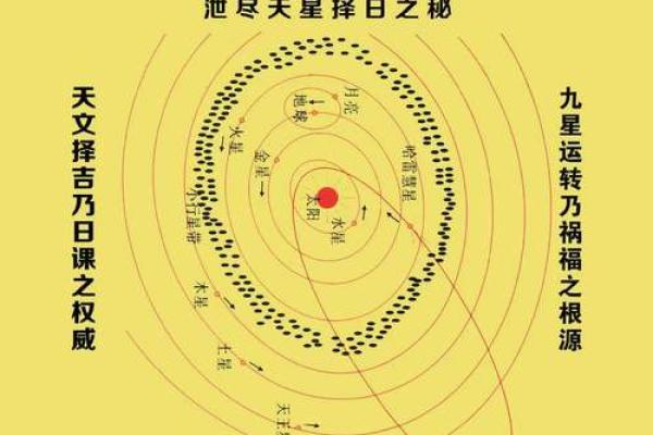 为什么算命必须懂中医学