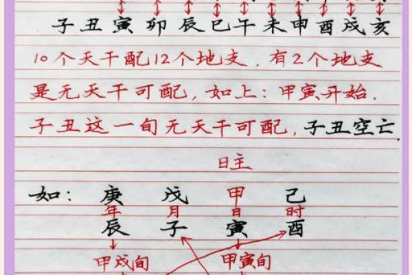 八字判断时辰吉凶