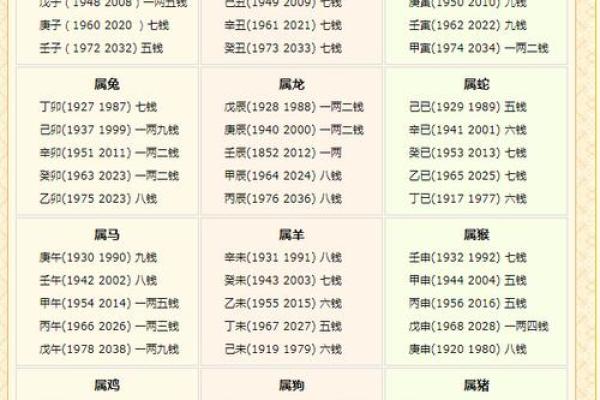 称骨算命只有闰年加多少 二两五钱家境贫穷
