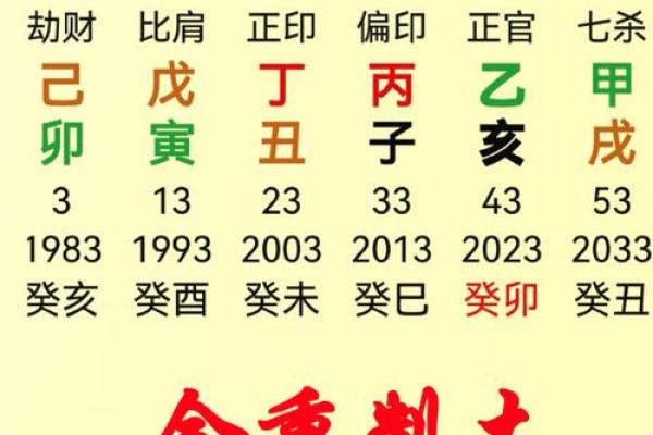 乙木女一定要嫁庚金男 八字相和很投缘