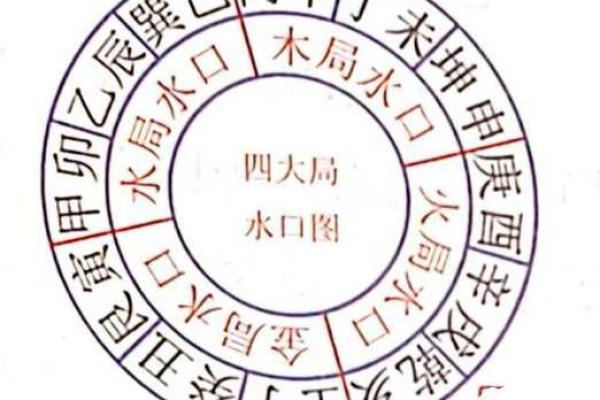 三合风水四大局水口解读
