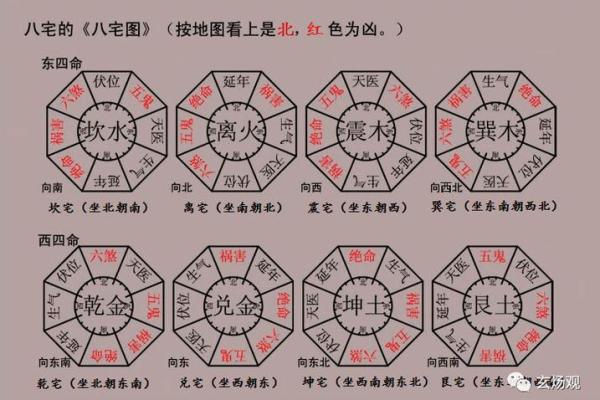 平原八宅风水，八宅风水第一课