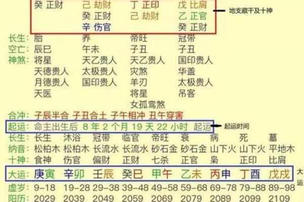 六月十二出生八字命理