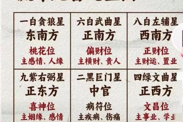 紫薇斗数创业流年