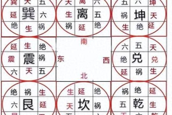 选房子朝向风水更佳
