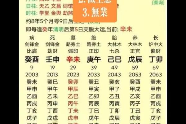 八字层次