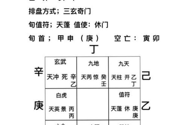 奇门遁甲算命方法