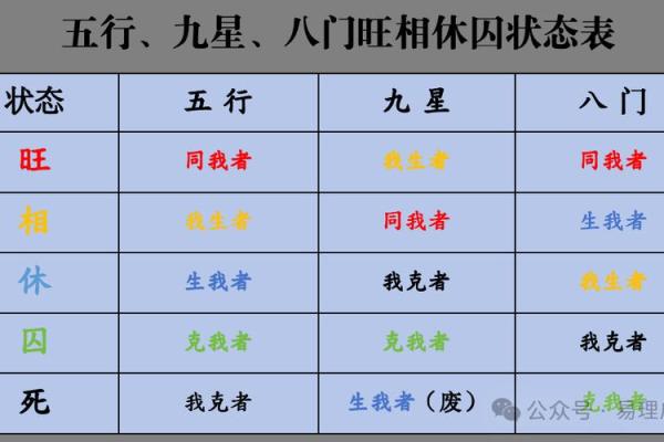奇门遁甲算命方法