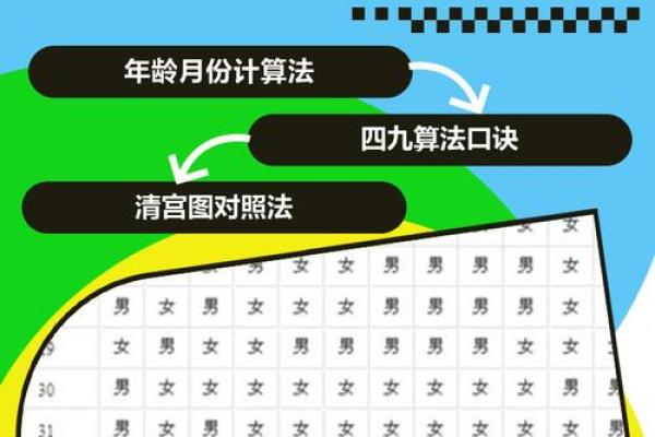 风水布局，生男生女诀窍