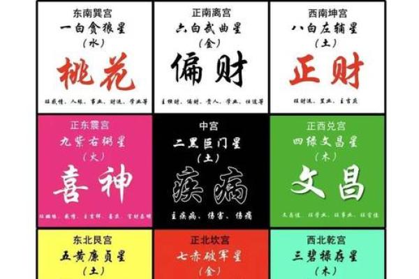 风水布局，生男生女诀窍