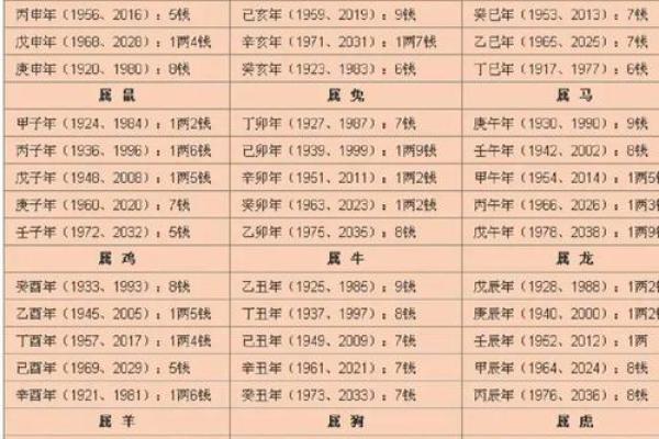 卜易居算命网免费算命大全