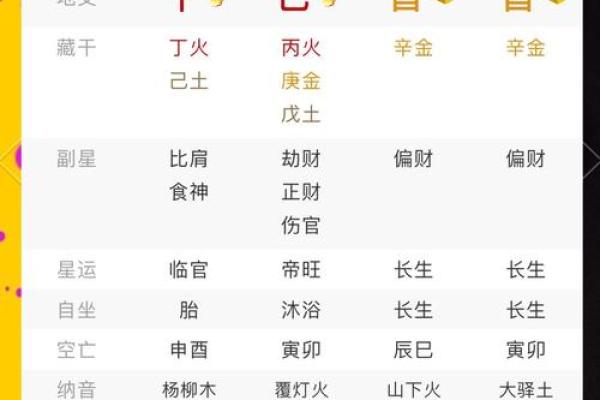 八字看身高