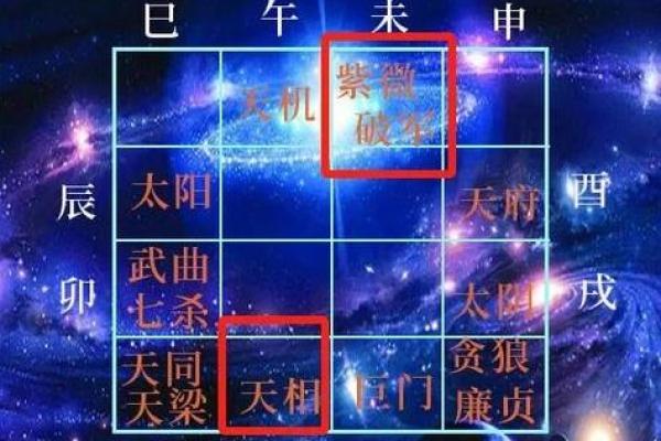 紫薇斗数的太阳是什么意思