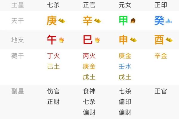 八字支神七杀